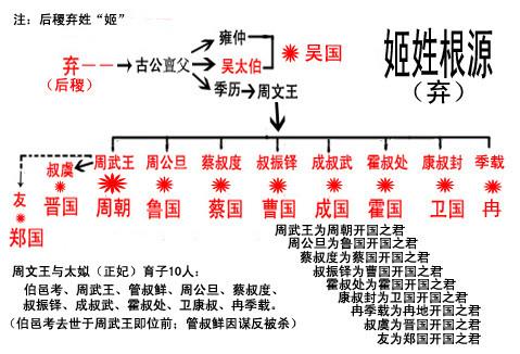春秋战国时期的鲁国国姓是什么(春秋战国时期的鲁国国姓是什么姓氏)-第3张图片-文史 春秋战国时期的鲁国国姓是什么(春秋战国时期的鲁国国姓是什么姓氏)-第3张图片-文史