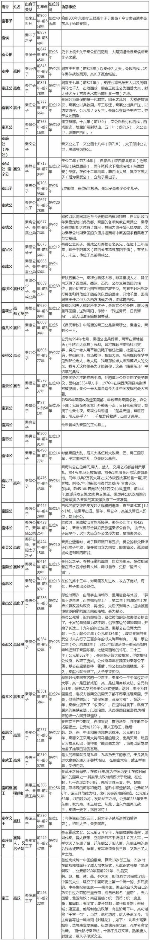 春秋战国时期的鲁国国姓是什么(春秋战国时期的鲁国国姓是什么姓氏)-第5张图片-文史 春秋战国时期的鲁国国姓是什么(春秋战国时期的鲁国国姓是什么姓氏)-第5张图片-文史
