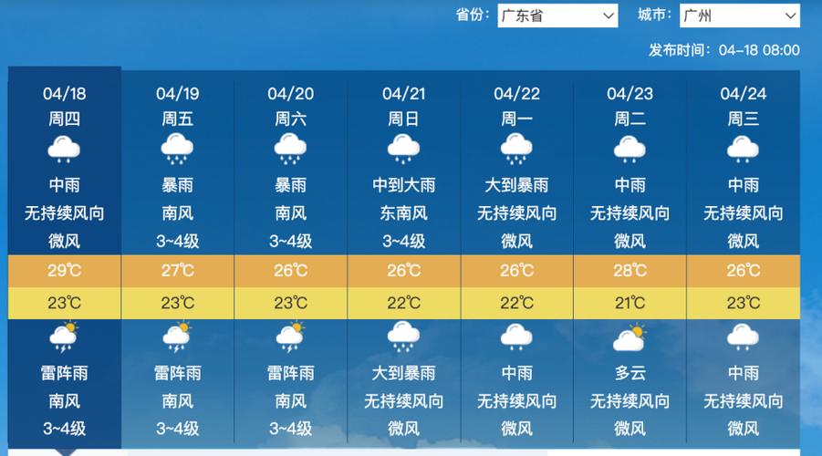 桂平一个月天气预报,桂平一个月的天气预报-第1张图片-文史 桂平一个月天气预报,桂平一个月的天气预报-第1张图片-文史