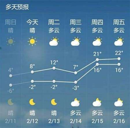 桂平一个月天气预报,桂平一个月的天气预报-第2张图片-文史 桂平一个月天气预报,桂平一个月的天气预报-第2张图片-文史