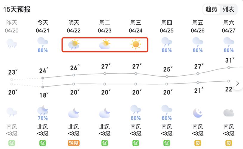 桂平一个月天气预报,桂平一个月的天气预报-第5张图片-文史 桂平一个月天气预报,桂平一个月的天气预报-第5张图片-文史