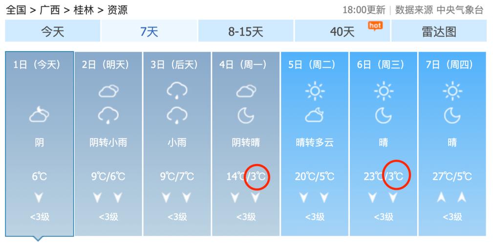 桂平一个月天气预报,桂平一个月的天气预报-第6张图片-文史 桂平一个月天气预报,桂平一个月的天气预报-第6张图片-文史