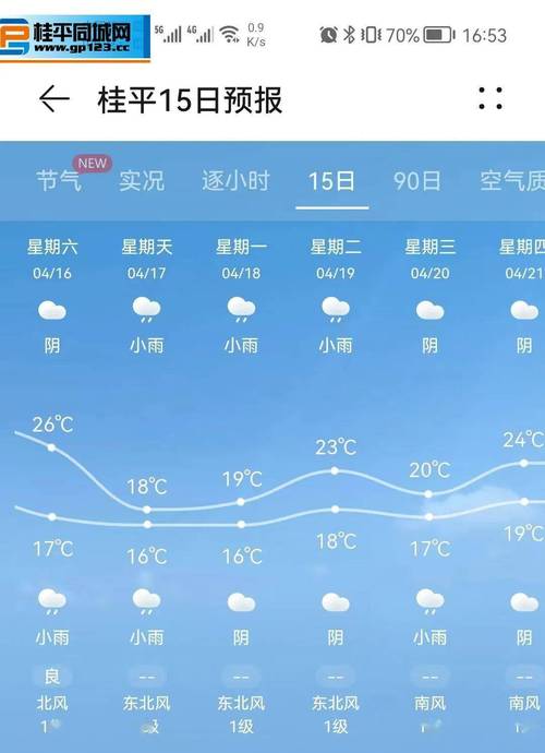 桂平一个月天气预报,桂平一个月的天气预报-第8张图片-文史 桂平一个月天气预报,桂平一个月的天气预报-第8张图片-文史