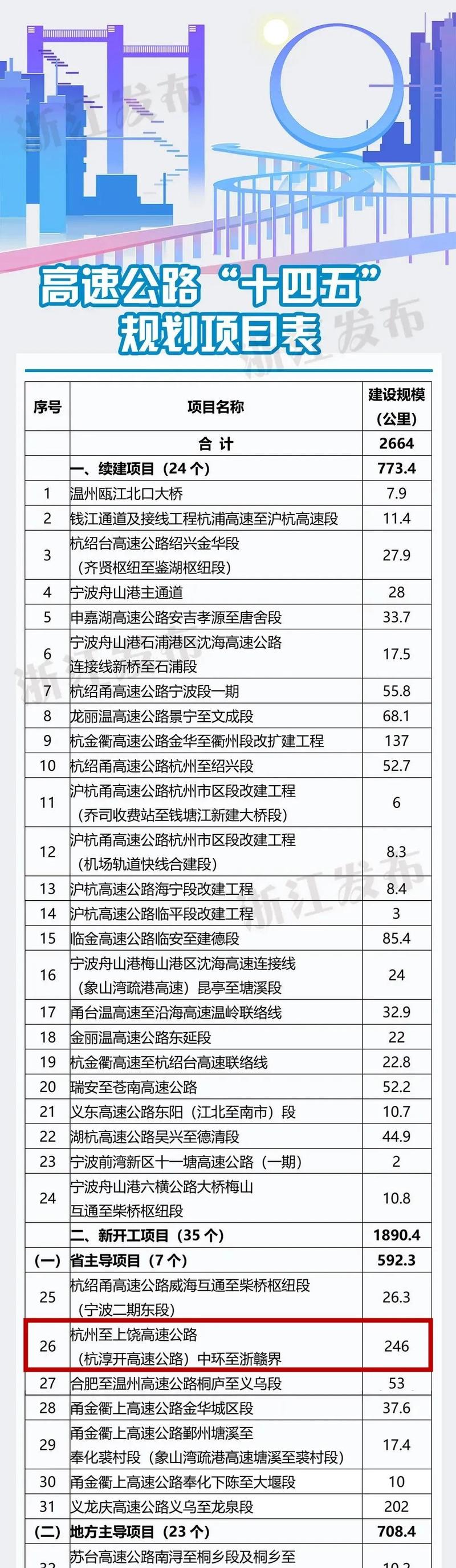 杭淳开高速最新消息,杭淳开高速最新消息新闻报道-第5张图片-文史 杭淳开高速最新消息,杭淳开高速最新消息新闻报道-第5张图片-文史