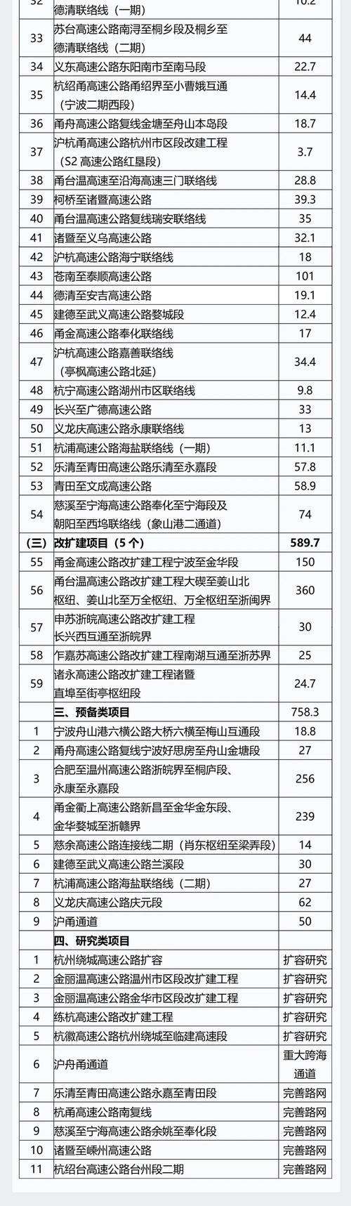 杭淳开高速最新消息,杭淳开高速最新消息新闻报道-第7张图片-文史 杭淳开高速最新消息,杭淳开高速最新消息新闻报道-第7张图片-文史