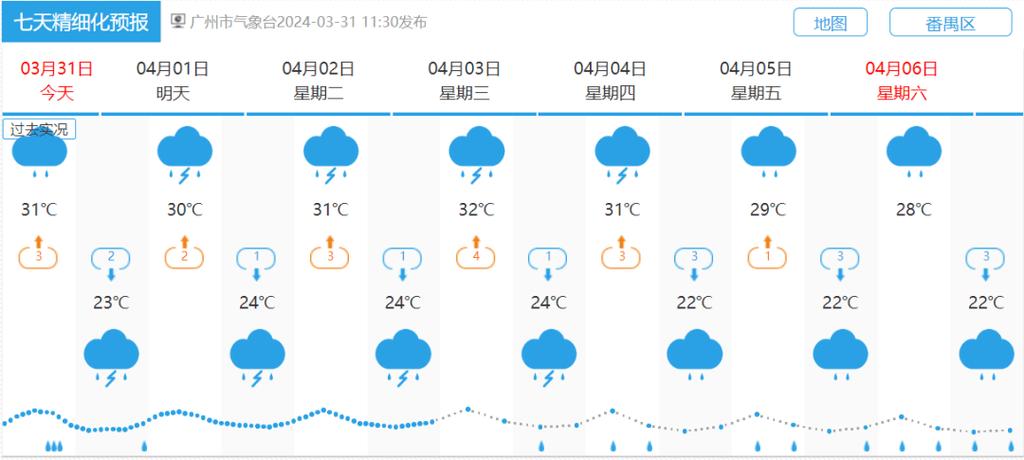 广州番禺区天气实时,广州市番禺区天气预报精准-第5张图片-文史 广州番禺区天气实时,广州市番禺区天气预报精准-第5张图片-文史