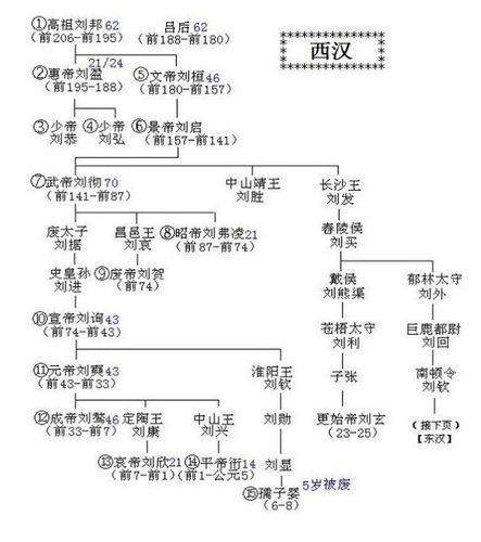 揭刘邦的儿子死因,揭刘邦的儿子死因是什么