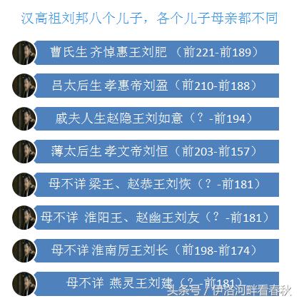 揭刘邦的儿子死因,揭刘邦的儿子死因是什么-第2张图片-文史 揭刘邦的儿子死因,揭刘邦的儿子死因是什么-第2张图片-文史