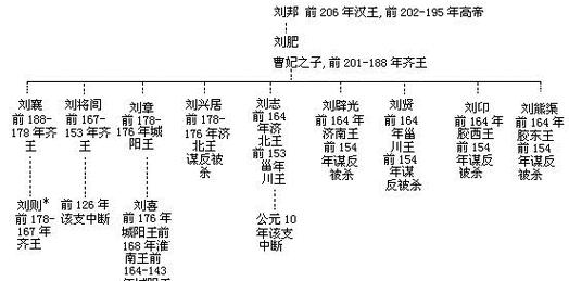 揭刘邦的儿子死因,揭刘邦的儿子死因是什么-第5张图片-文史 揭刘邦的儿子死因,揭刘邦的儿子死因是什么-第5张图片-文史