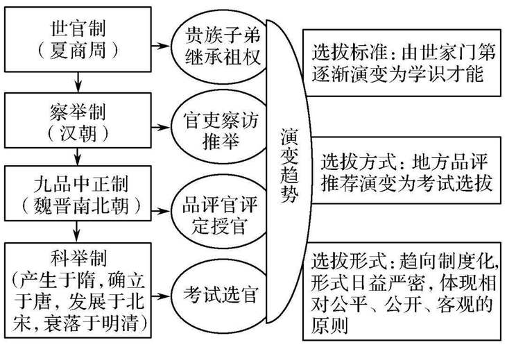西汉的选官制度：西汉时期的选官制度有哪些（西汉选官原则）