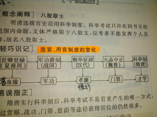 西汉的选官制度:西汉时期的选官制度有哪些(西汉选官原则)-第2张图片-文史 西汉的选官制度:西汉时期的选官制度有哪些(西汉选官原则)-第2张图片-文史
