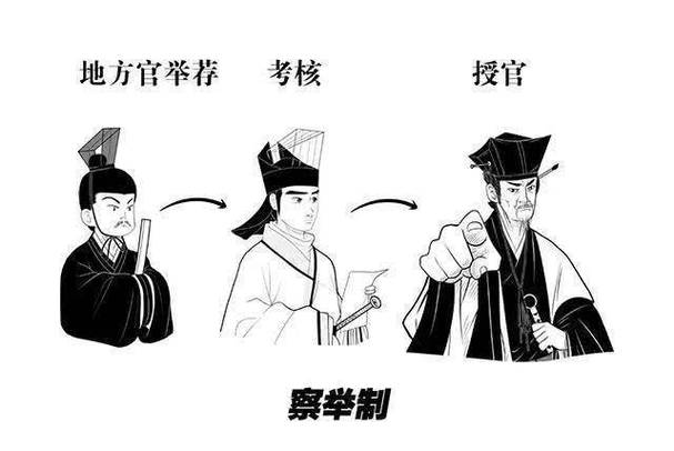 西汉的选官制度:西汉时期的选官制度有哪些(西汉选官原则)-第4张图片-文史 西汉的选官制度:西汉时期的选官制度有哪些(西汉选官原则)-第4张图片-文史