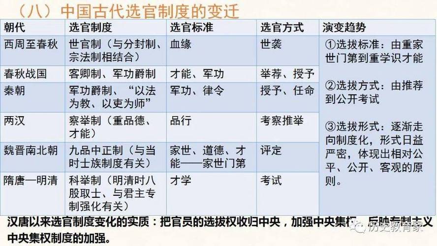 西汉的选官制度:西汉时期的选官制度有哪些(西汉选官原则)-第5张图片-文史 西汉的选官制度:西汉时期的选官制度有哪些(西汉选官原则)-第5张图片-文史
