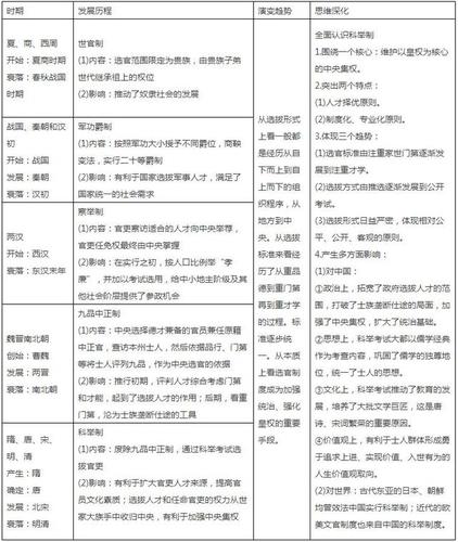 西汉的选官制度:西汉时期的选官制度有哪些(西汉选官原则)-第7张图片-文史 西汉的选官制度:西汉时期的选官制度有哪些(西汉选官原则)-第7张图片-文史