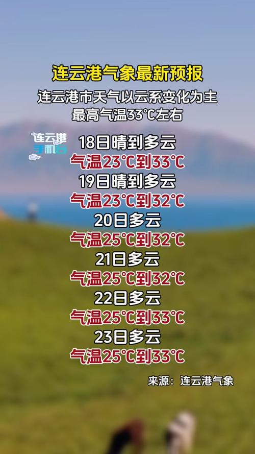 明天连云港天气预报,明天连云港天气预报15天-第4张图片-文史 明天连云港天气预报,明天连云港天气预报15天-第4张图片-文史