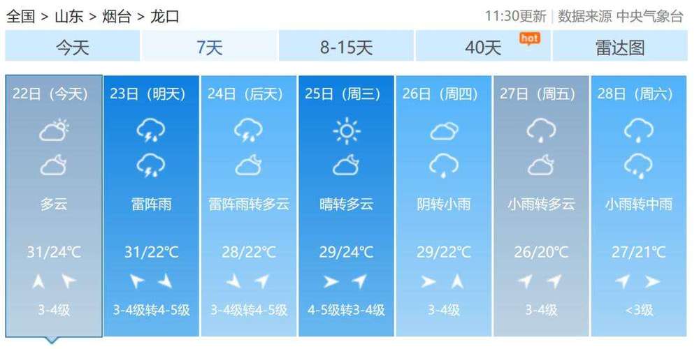 海阳度假区天气预报（海阳旅游度假区天气预报）