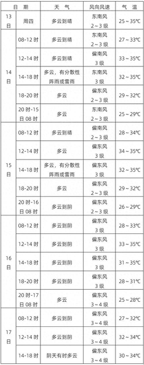 马鞍山天气预报小时,马鞍山天气在线-第5张图片-文史 马鞍山天气预报小时,马鞍山天气在线-第5张图片-文史