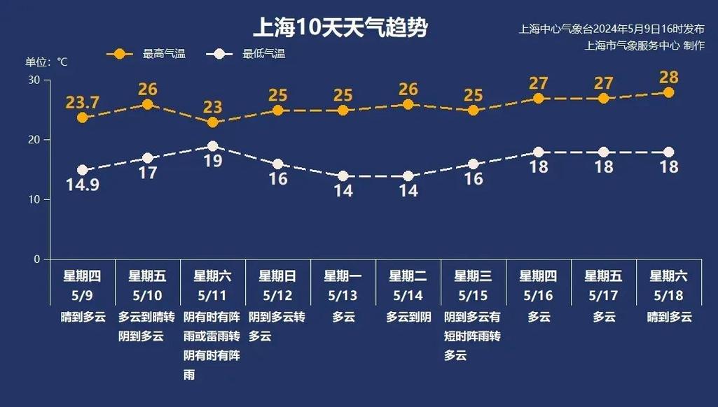 马鞍山天气预报小时,马鞍山天气在线-第6张图片-文史 马鞍山天气预报小时,马鞍山天气在线-第6张图片-文史