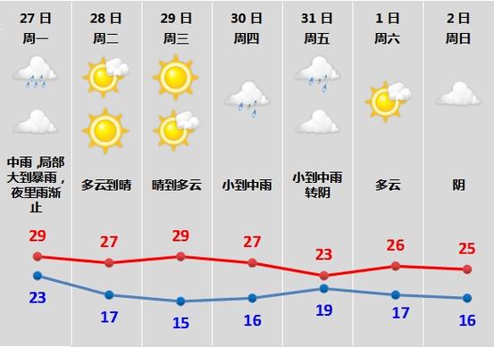 马鞍山天气预报小时,马鞍山天气在线-第7张图片-文史 马鞍山天气预报小时,马鞍山天气在线-第7张图片-文史