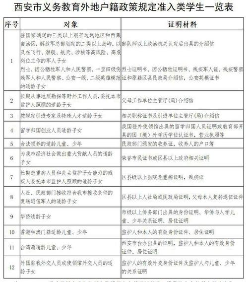 外省进入西安最新政策,外省人员进入西安政策-第2张图片-文史 外省进入西安最新政策,外省人员进入西安政策-第2张图片-文史