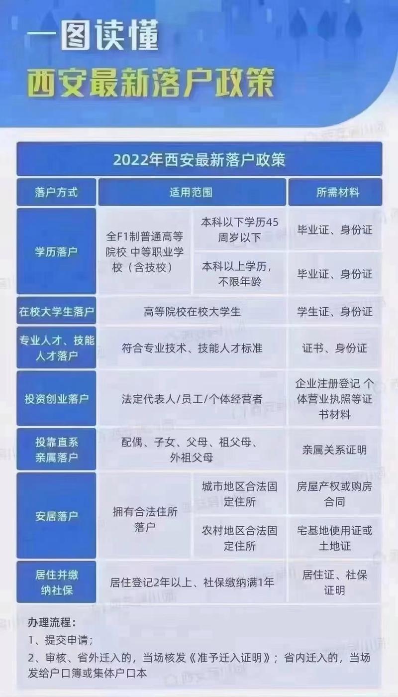 外省进入西安最新政策,外省人员进入西安政策-第4张图片-文史 外省进入西安最新政策,外省人员进入西安政策-第4张图片-文史