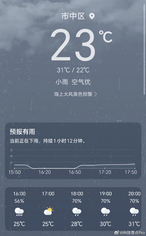 中国天气网上海官方网站(上海天气 中国天气网)-第4张图片-文史 中国天气网上海官方网站(上海天气 中国天气网)-第4张图片-文史