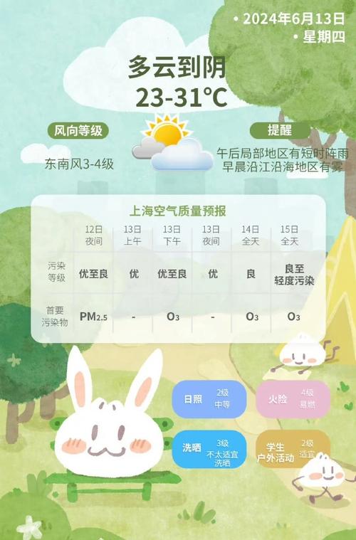 中国天气网上海官方网站(上海天气 中国天气网)-第5张图片-文史 中国天气网上海官方网站(上海天气 中国天气网)-第5张图片-文史