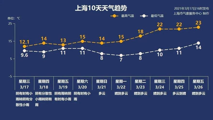 中国天气网上海官方网站(上海天气 中国天气网)-第6张图片-文史 中国天气网上海官方网站(上海天气 中国天气网)-第6张图片-文史