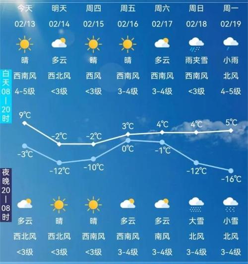 田林天气预报15天(田林天气预报15天查询百度百科)-第7张图片-文史 田林天气预报15天(田林天气预报15天查询百度百科)-第7张图片-文史