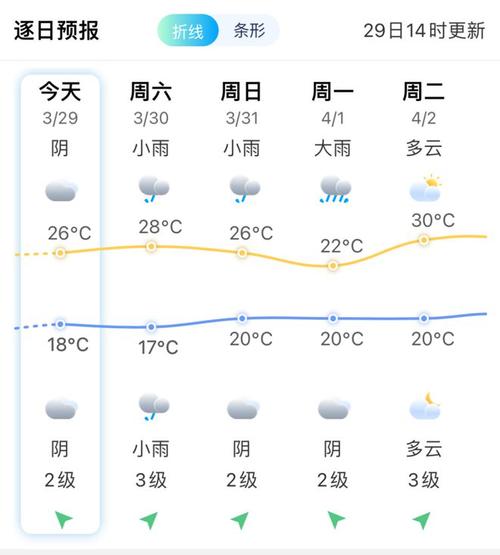 关于钟山天气预报一周的信息-第3张图片-文史 关于钟山天气预报一周的信息-第3张图片-文史