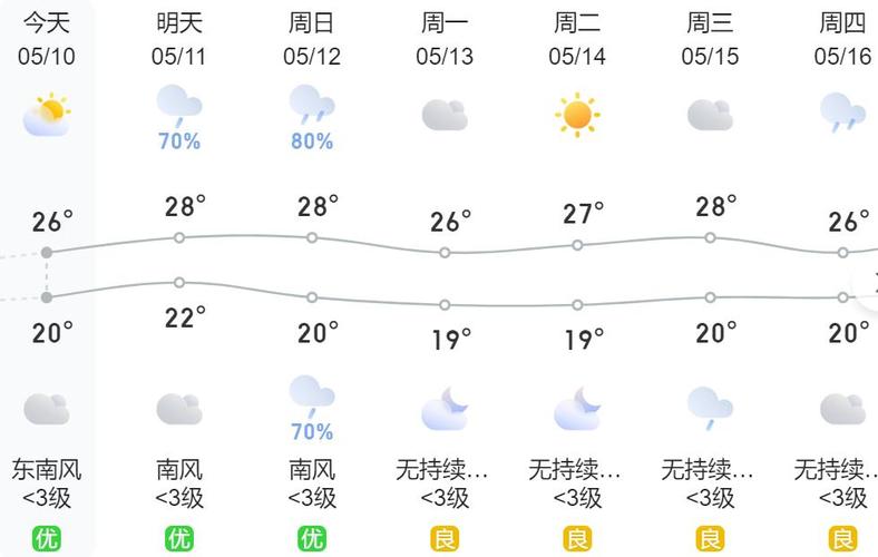 关于钟山天气预报一周的信息-第7张图片-文史 关于钟山天气预报一周的信息-第7张图片-文史
