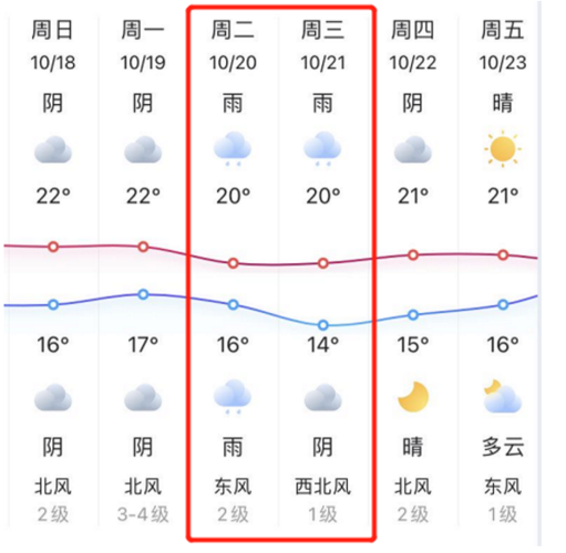 浦江天气15天预报(浦江天气天气预报)-第1张图片-文史 浦江天气15天预报(浦江天气天气预报)-第1张图片-文史