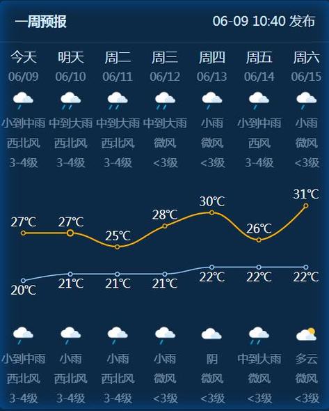 浦江天气15天预报(浦江天气天气预报)-第3张图片-文史 浦江天气15天预报(浦江天气天气预报)-第3张图片-文史