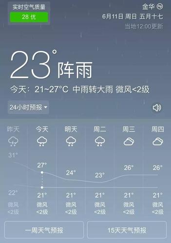 浦江天气15天预报(浦江天气天气预报)-第4张图片-文史 浦江天气15天预报(浦江天气天气预报)-第4张图片-文史