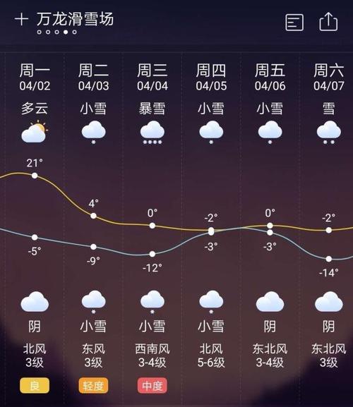 浦江天气15天预报(浦江天气天气预报)-第6张图片-文史 浦江天气15天预报(浦江天气天气预报)-第6张图片-文史