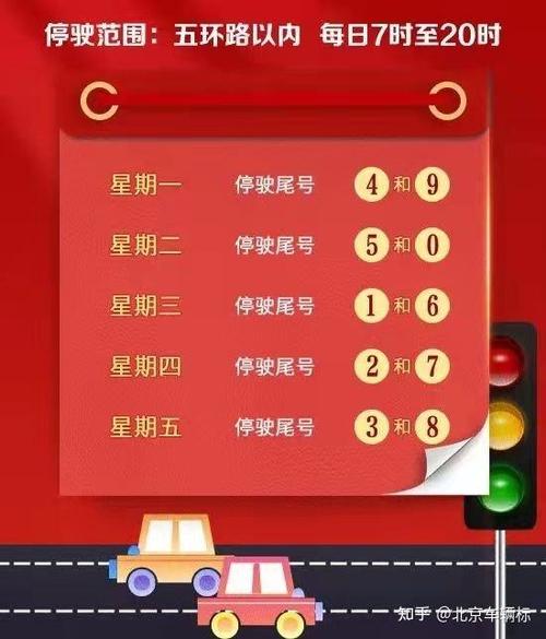 北京限号限行,北京限号限行区域范围图-第2张图片-文史 北京限号限行,北京限号限行区域范围图-第2张图片-文史