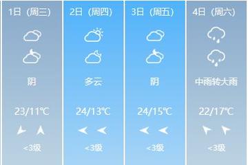 高邮天气十五天查询（高邮天气十五天查询预报）