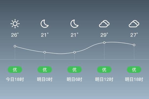 高邮天气十五天查询(高邮天气十五天查询预报)-第2张图片-文史 高邮天气十五天查询(高邮天气十五天查询预报)-第2张图片-文史