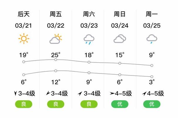 高邮天气十五天查询(高邮天气十五天查询预报)-第7张图片-文史 高邮天气十五天查询(高邮天气十五天查询预报)-第7张图片-文史