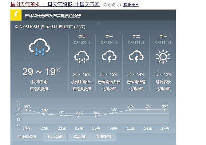 和县天气预报7天(和县天气预报7天查询)-第6张图片-文史 和县天气预报7天(和县天气预报7天查询)-第6张图片-文史