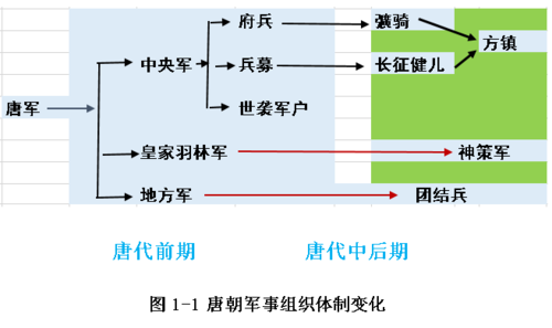 府兵制与均田制是怎么发展起来的(均田制租庸调制府兵制度募兵制度之间的关系?)-第3张图片-文史 府兵制与均田制是怎么发展起来的(均田制租庸调制府兵制度募兵制度之间的关系?)-第3张图片-文史