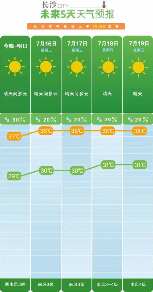 2022年长沙天气,2021长沙天气-第4张图片-文史 2022年长沙天气,2021长沙天气-第4张图片-文史
