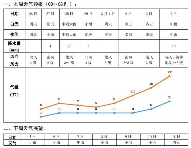 2022年长沙天气,2021长沙天气-第5张图片-文史 2022年长沙天气,2021长沙天气-第5张图片-文史