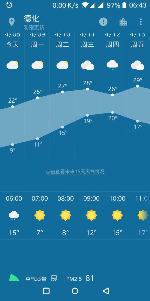 宜春市丰城天气预报(江西省宜春市丰城天气预报)-第1张图片-文史 宜春市丰城天气预报(江西省宜春市丰城天气预报)-第1张图片-文史