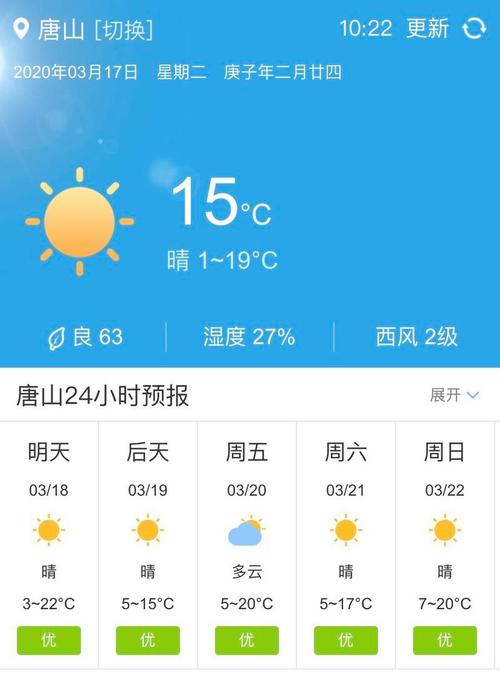 宜春市丰城天气预报(江西省宜春市丰城天气预报)-第5张图片-文史 宜春市丰城天气预报(江西省宜春市丰城天气预报)-第5张图片-文史