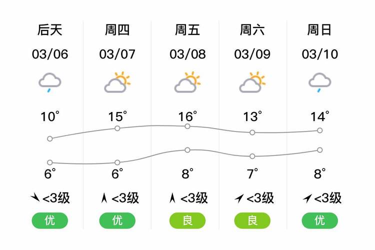 宜春市丰城天气预报(江西省宜春市丰城天气预报)-第6张图片-文史 宜春市丰城天气预报(江西省宜春市丰城天气预报)-第6张图片-文史