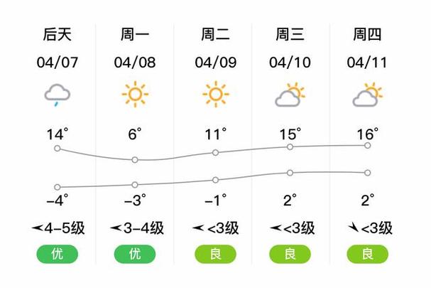 开原天气预报详情,开原天气预报详情最新