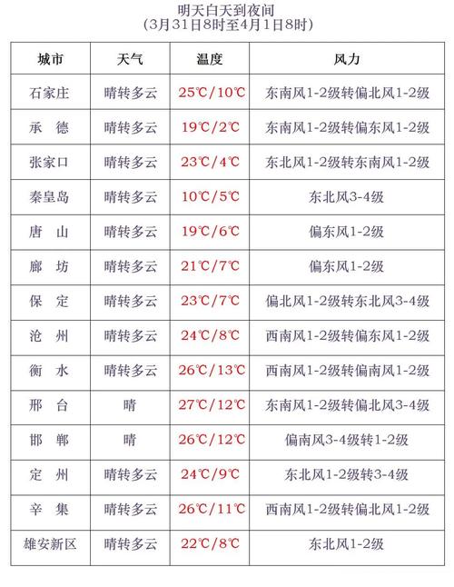 北京市延庆今天天气,北京市延庆今天天气情况-第4张图片-文史 北京市延庆今天天气,北京市延庆今天天气情况-第4张图片-文史