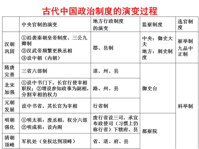 夏朝之前的历史：尧舜禅让的原始公社民主制度（尧舜时期到夏商时期的传说故事）