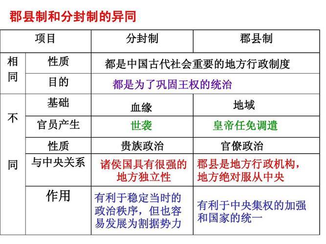 西周分封的诸侯国:揭西周分封的诸侯国地图大全地(西周分封的诸侯国有哪些)-第8张图片-文史 西周分封的诸侯国:揭西周分封的诸侯国地图大全地(西周分封的诸侯国有哪些)-第8张图片-文史